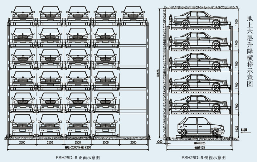 升降橫移類停車設(shè)備的分類及防護(hù)措施