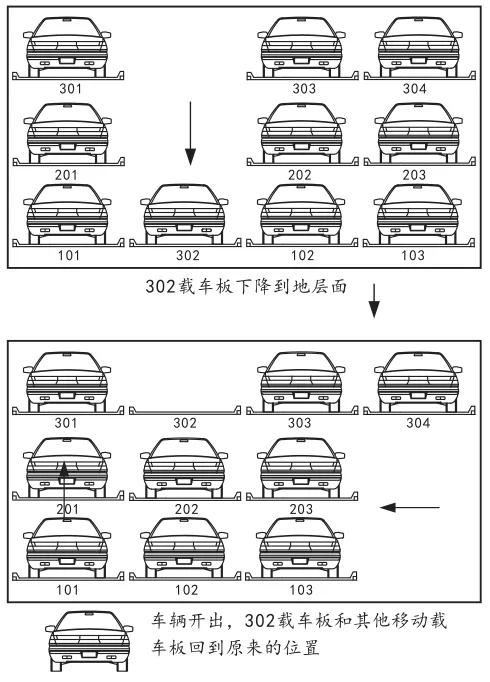 三層車庫進(jìn)出車原理