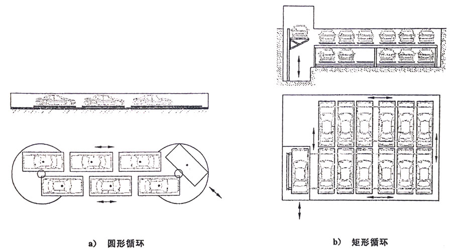 立體車庫